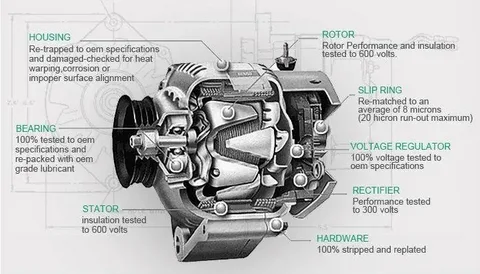 Understanding Used Alternator and Transmission Costs Online