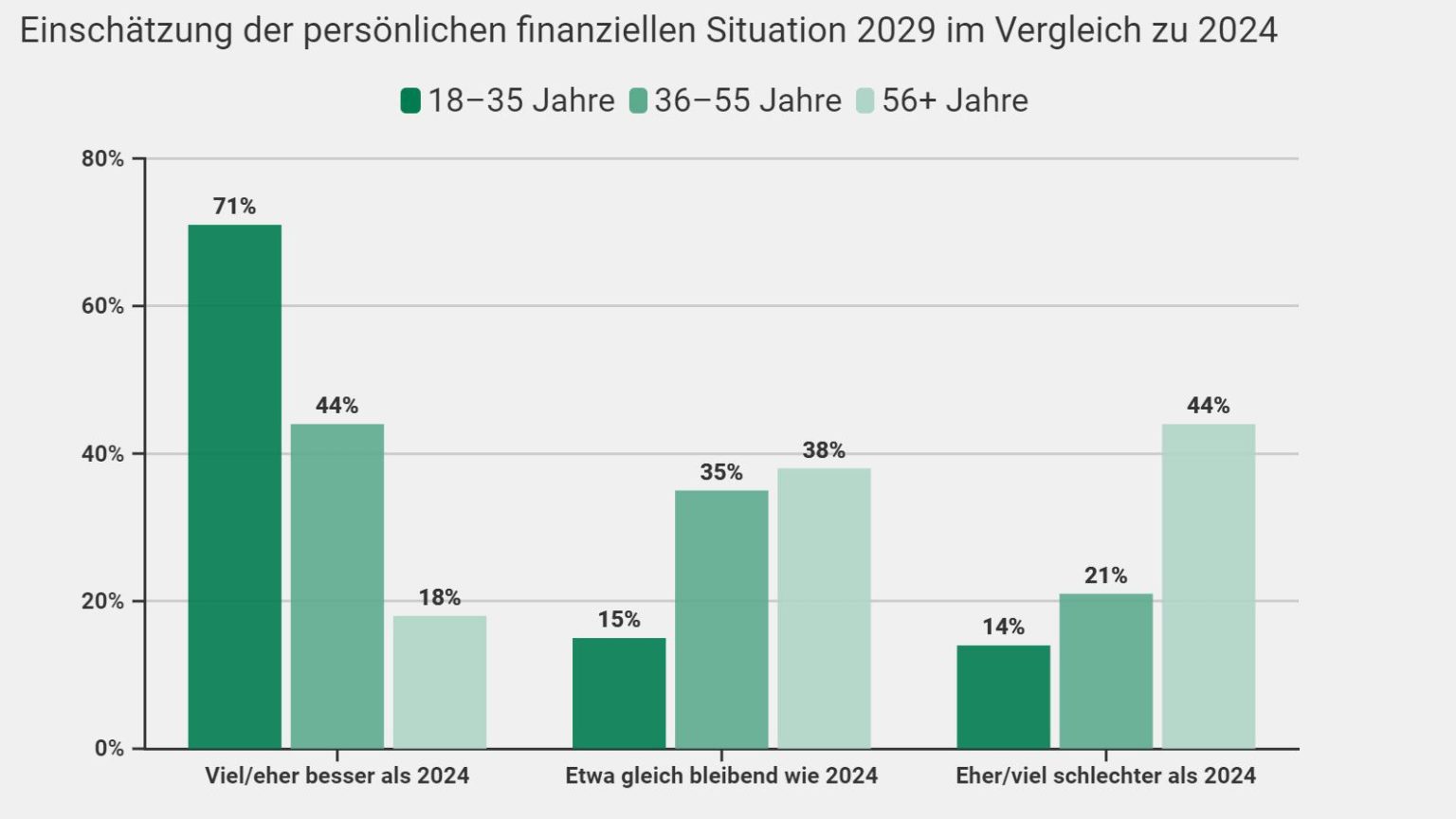 Persönliche Finanzen optimieren: Strategien für mehr finanzielle Freiheit